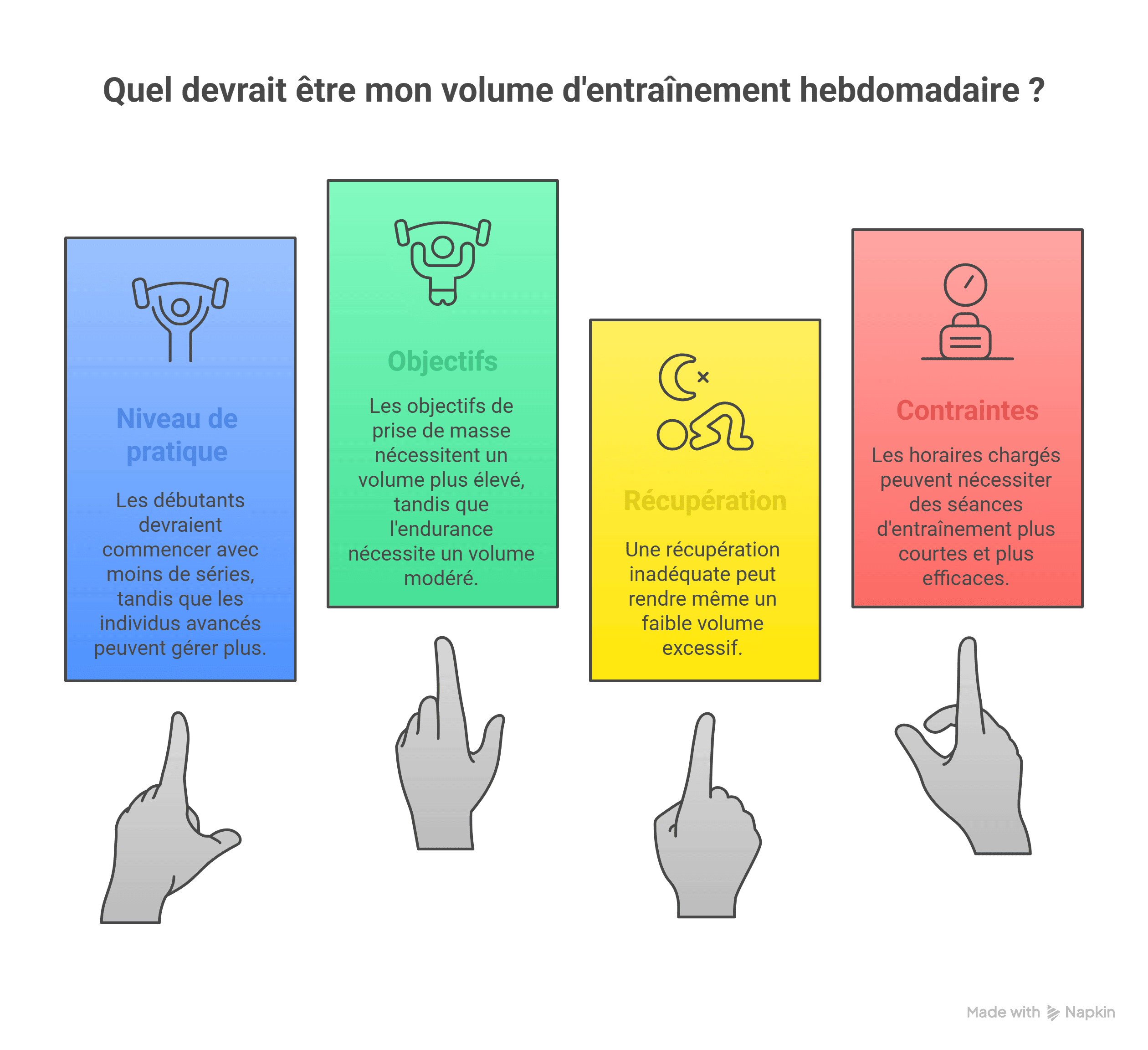 Combien de séries par muscle par semaine : niveau & objectif