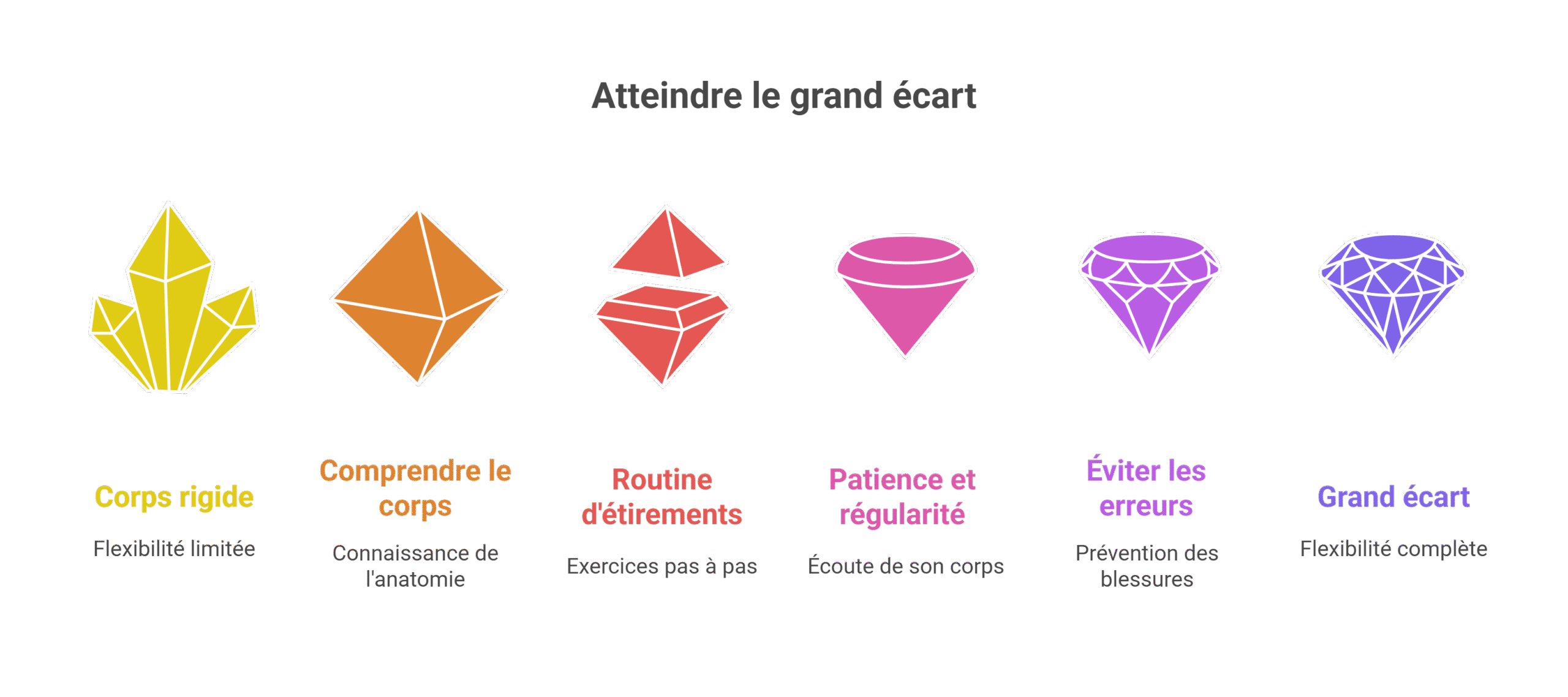 Réussir le grand écart : Guide complet [Latéral & Facial]
