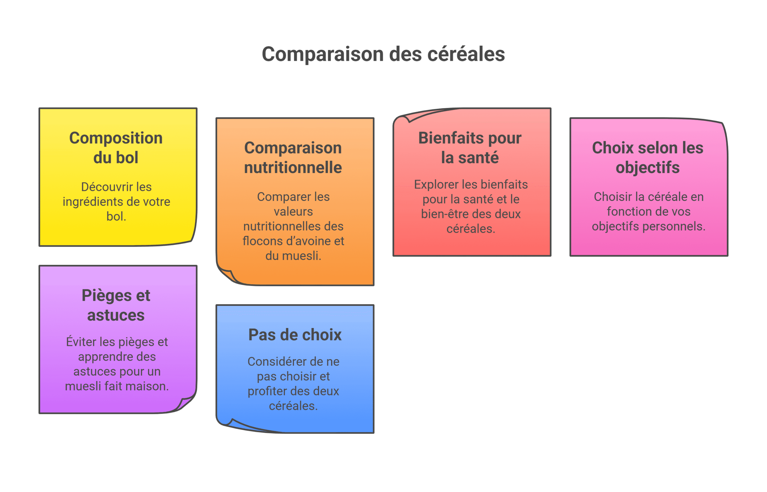 Muesli ou flocons d'avoine comparaison 2025 choix éclairé