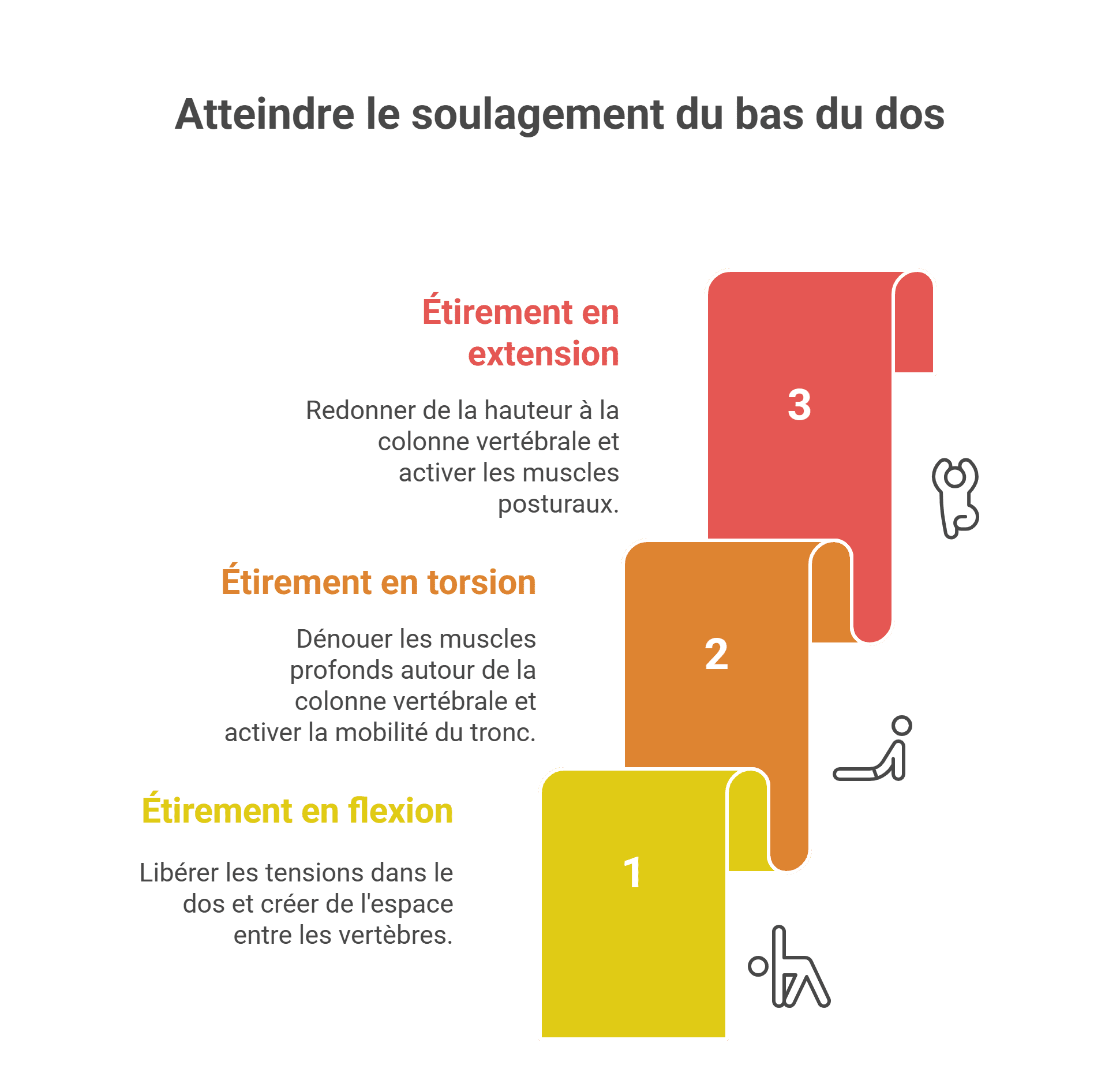 Étirements lombaires 3 étirements pour un dos sain