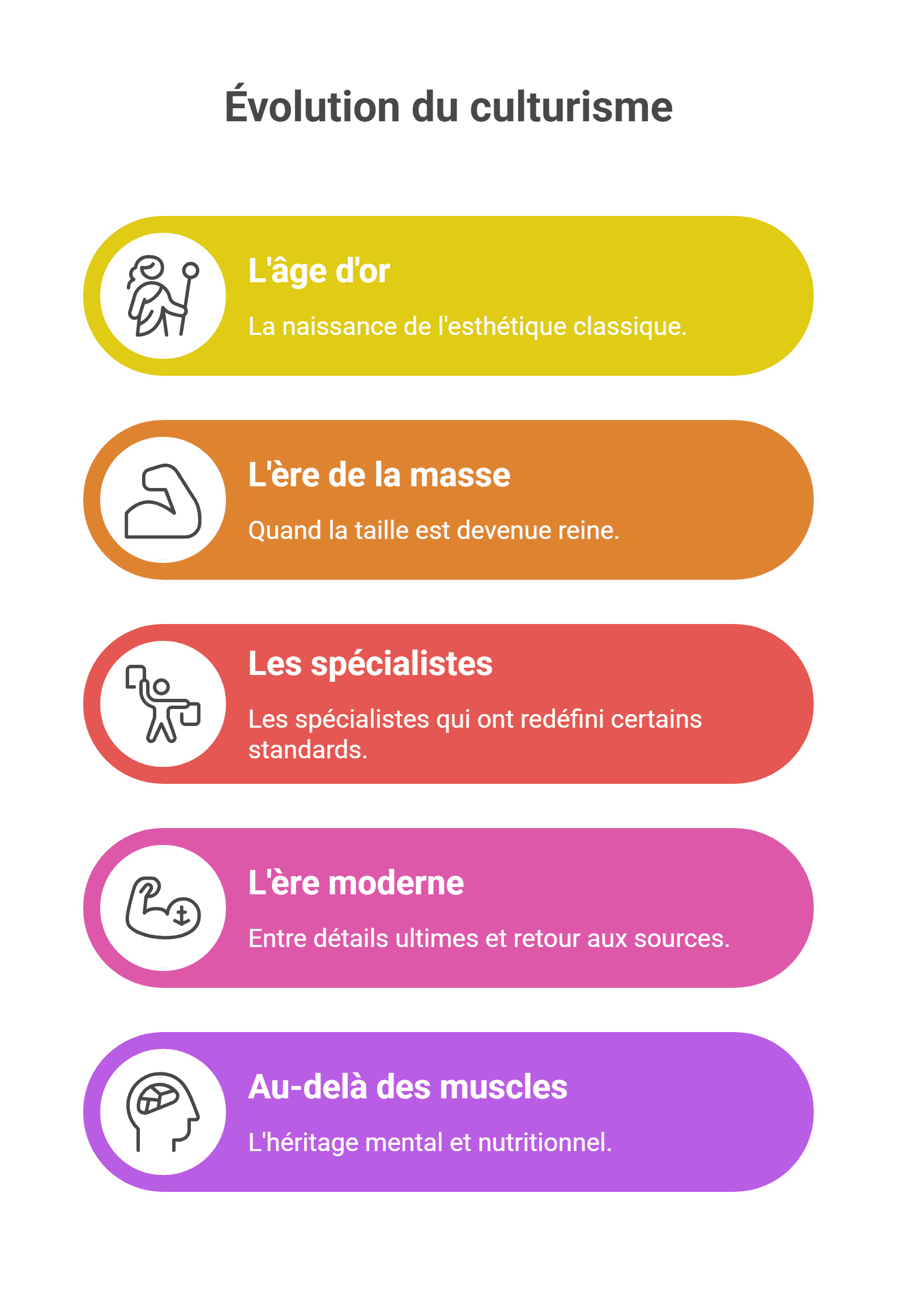Bodybuilders marquants - Top 11 légendes [Guide 2026]