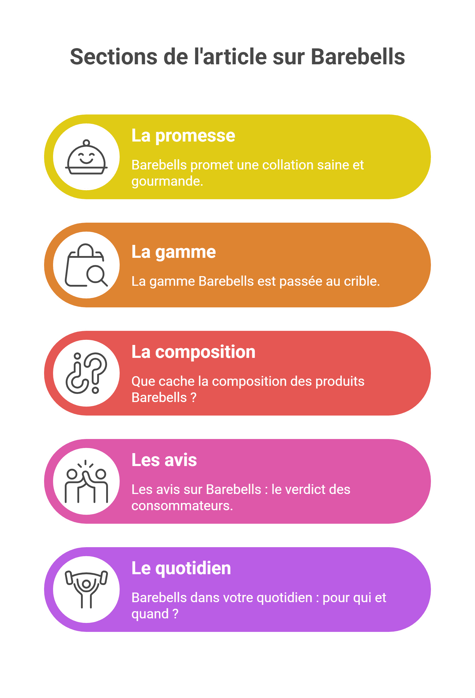 Complément alimentaire Barebells - Guide et avis 2026