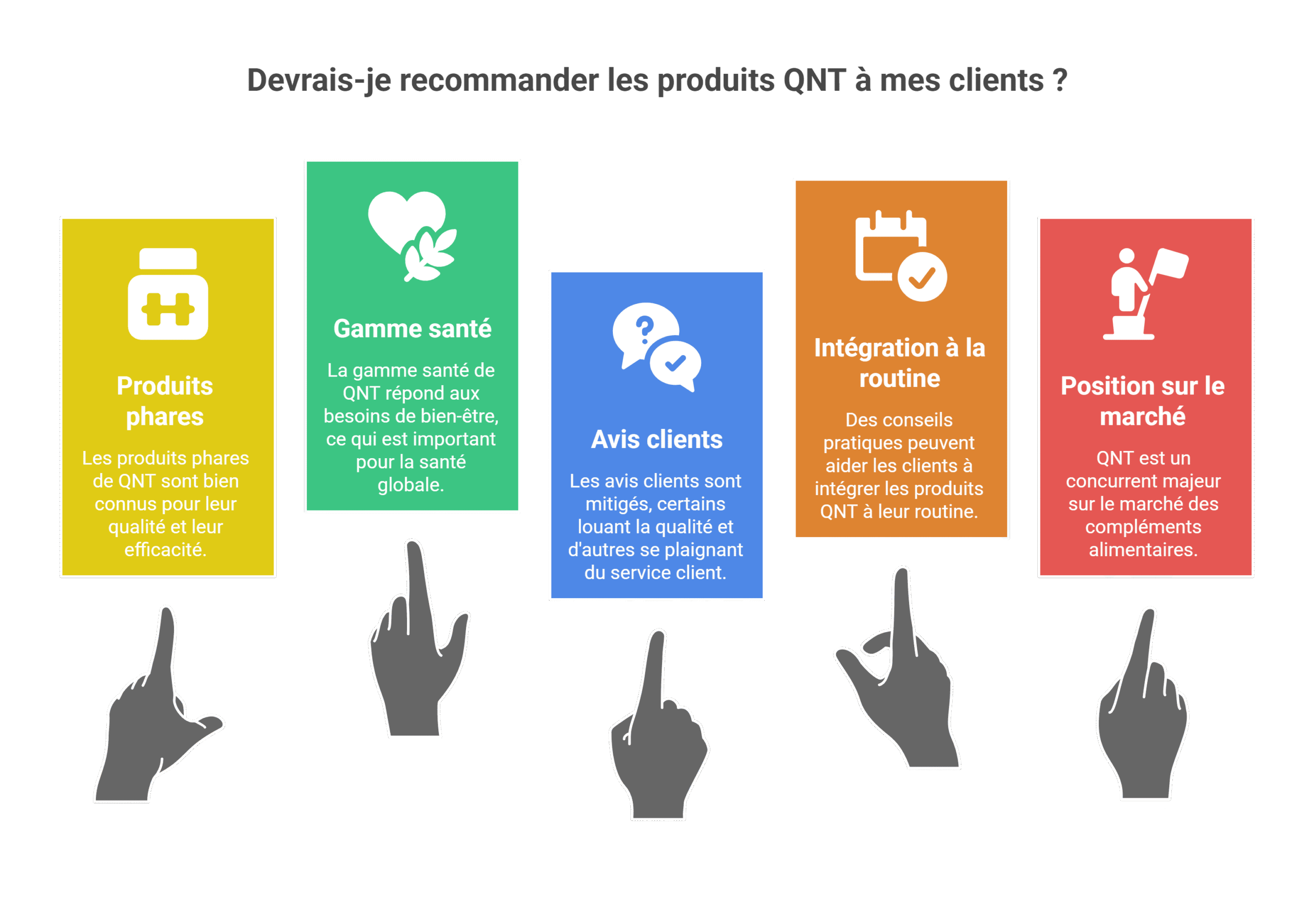 Complément alimentaire QNT - Avis Coach & Tests 2026