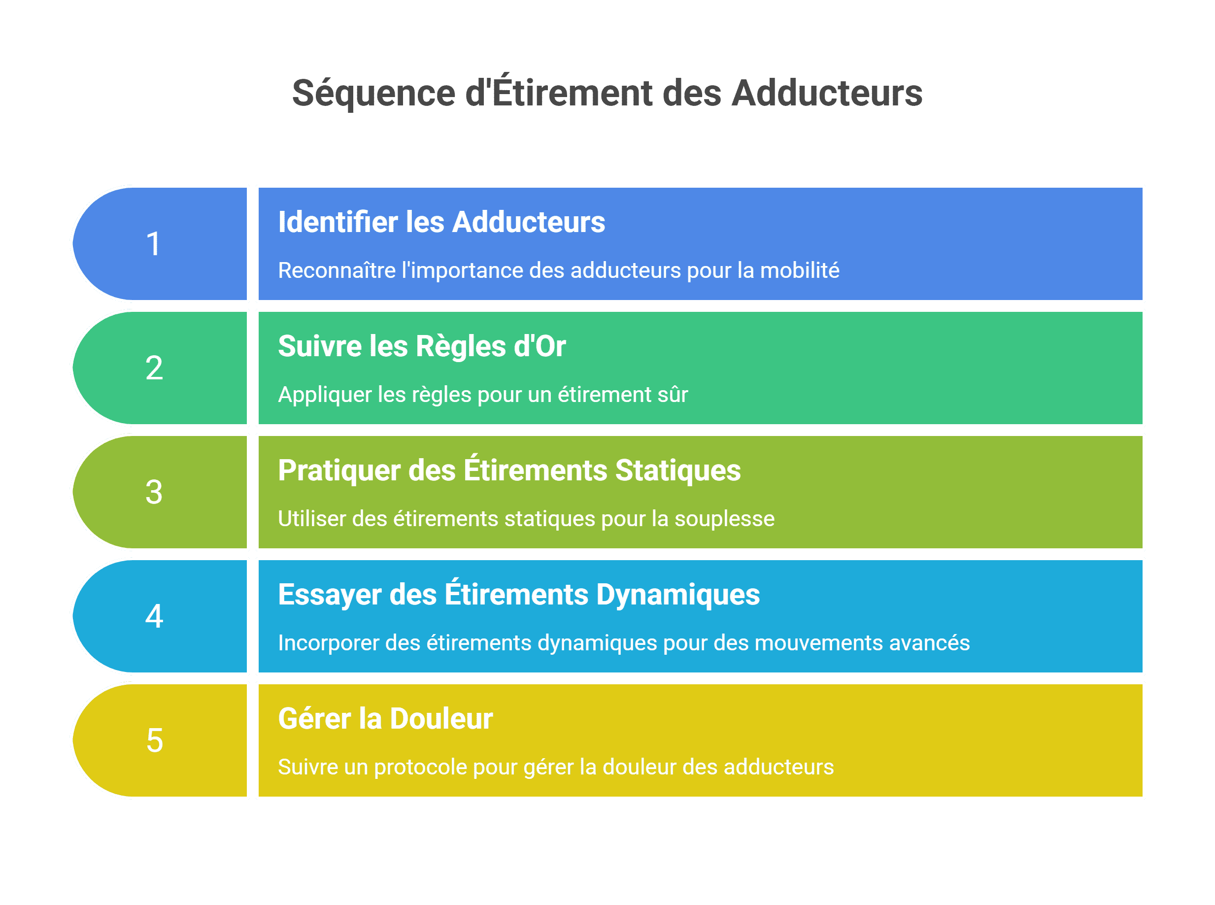 Gagnez en mobilité ! Apprenez à étirer les adducteurs avec mes 3 règles d'or. Exercices et conseils pour une pratique sans douleur.