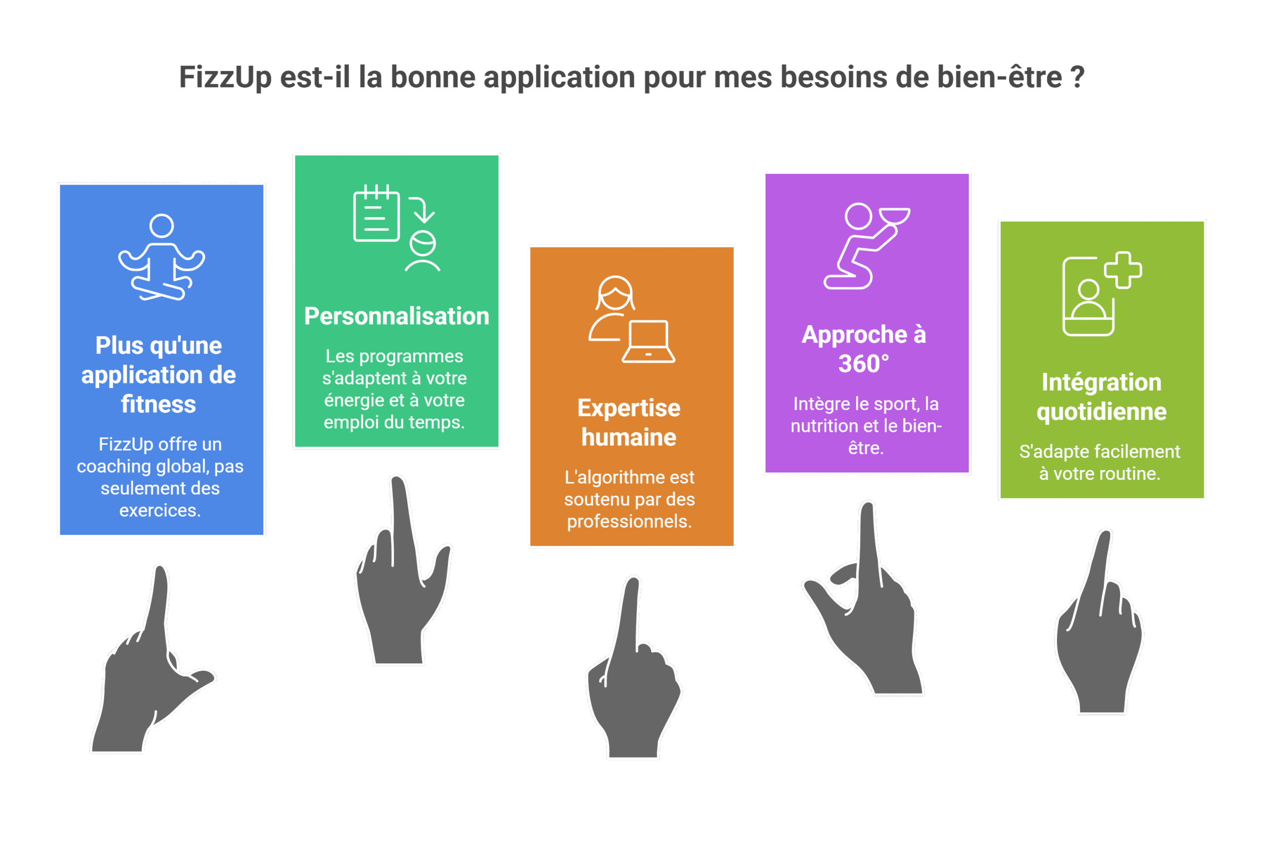 FizzUp application sportive | Mon avis de coach 2026