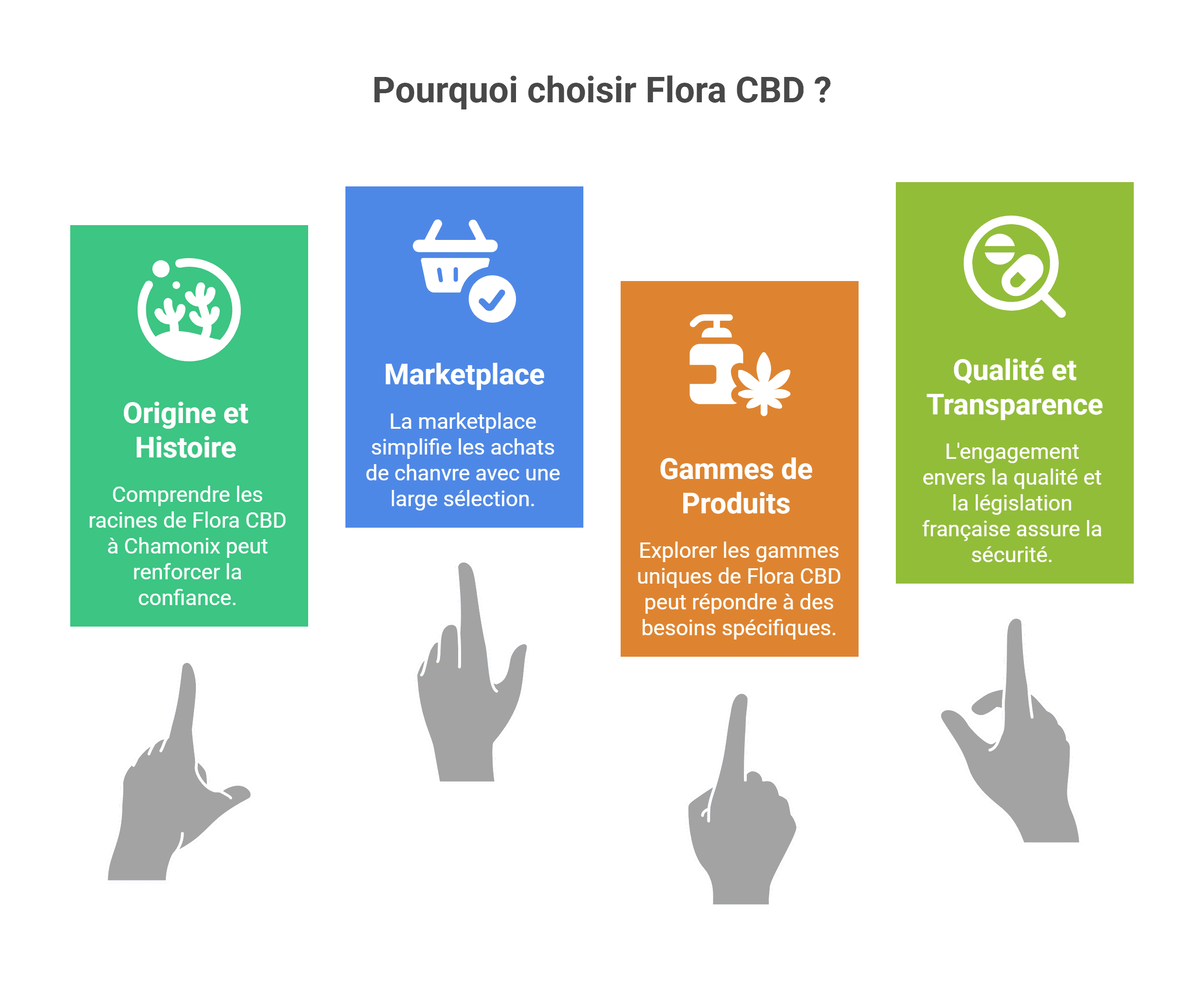 Flora CBD | avis, test et guide de l'expert pro en 2026
