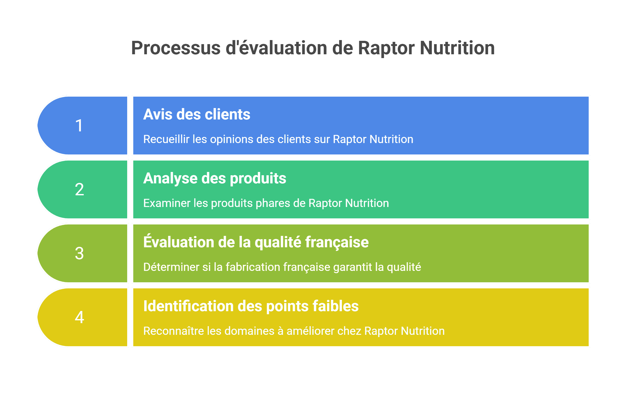 Raptor Nutrition Avis | Mon verdict sans filtre 2026
