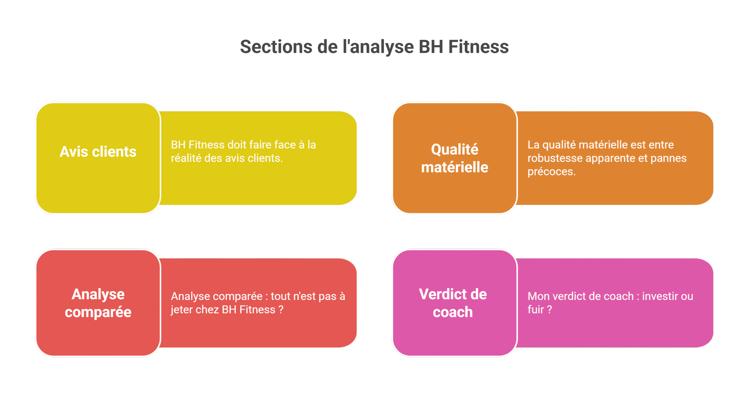 Avis équipement BH Fitness | Mon verdict sans filtre
