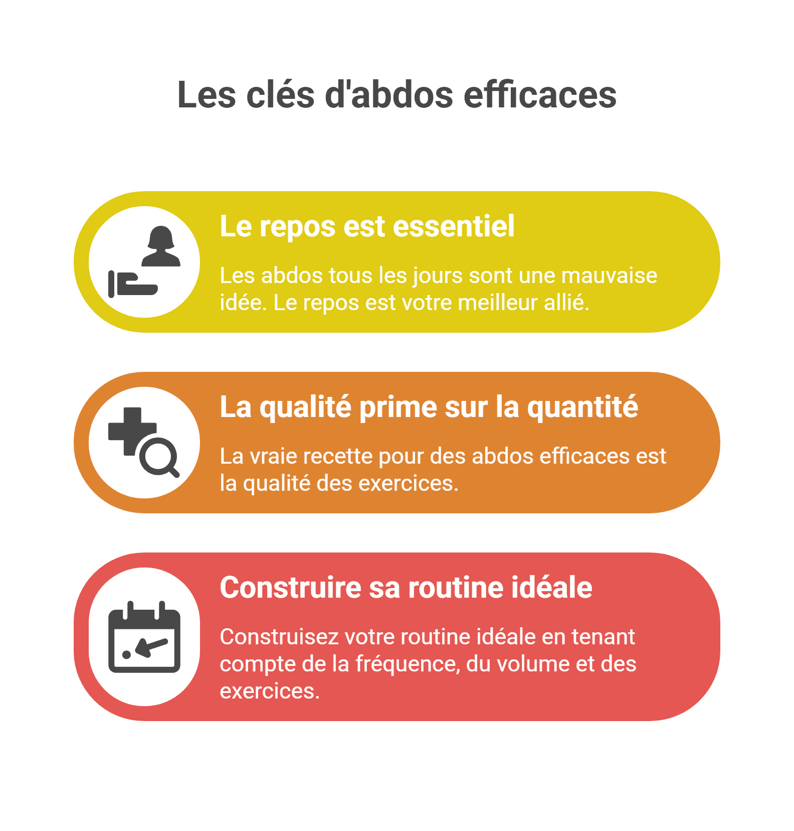 Combien d'abdos par jour | La fréquence idéale - Guide 2026